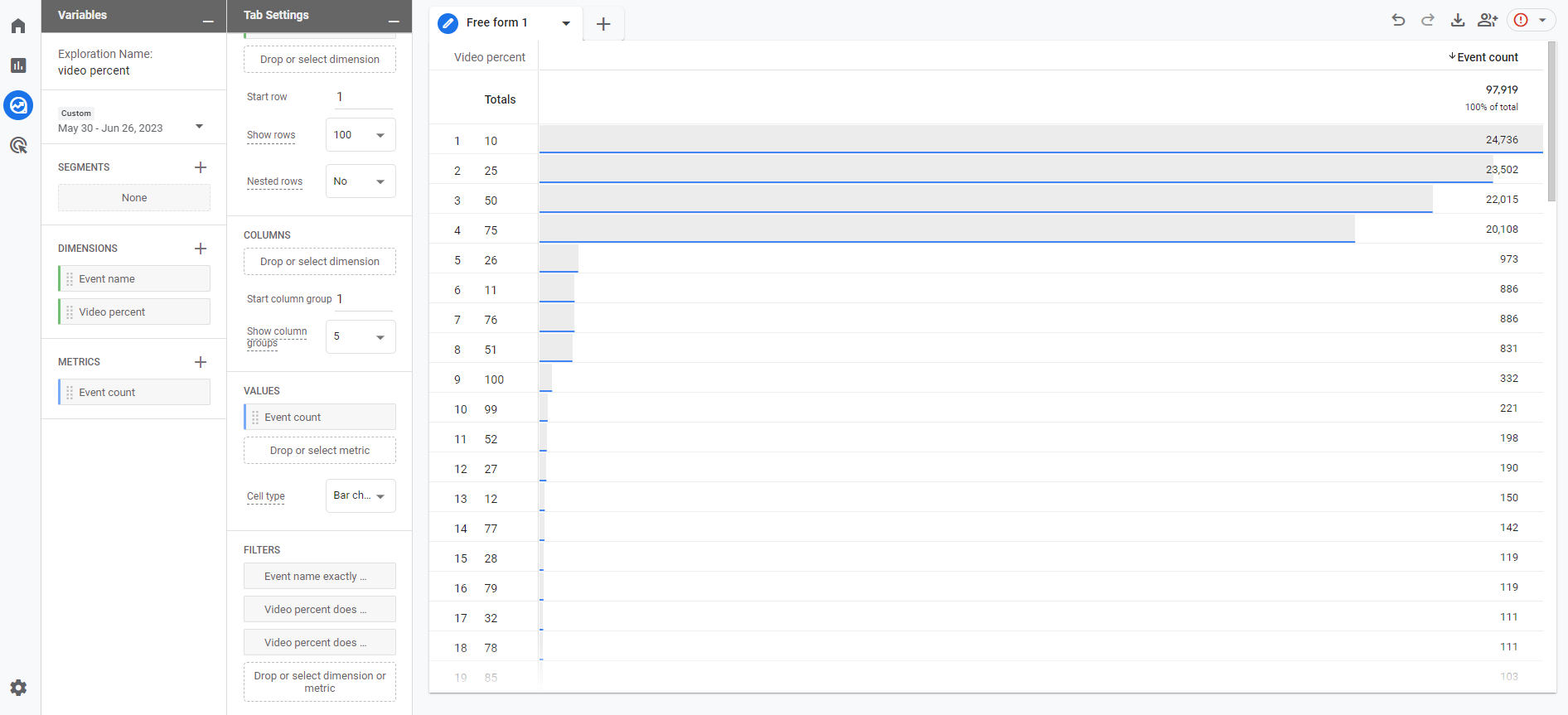 Using Google Analytics 4 (GA4) for video metric tracking